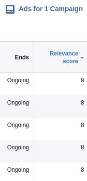 How To Improve Facebook Ads Relevance Score Blog