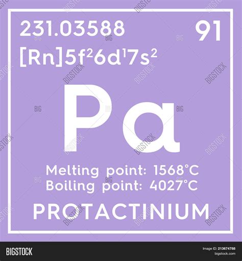 Protactinium Periodic Table