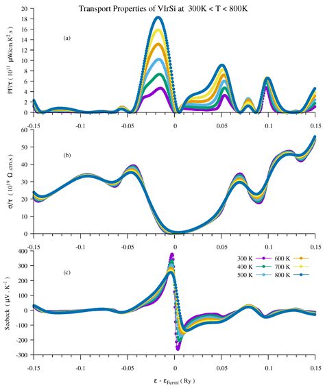 Crystals Free Full Text First Principles Calculations Of The Phonon