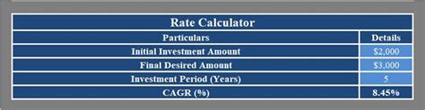 Download Cagr Calculator Excel Template Exceldatapro