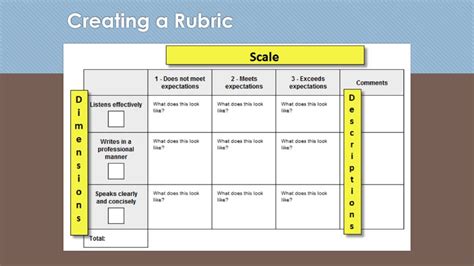 Taking It To The Next Level Measuring Graduate Learning Outcomes Ppt