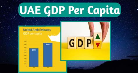 UAE GDP Per Capita - UAE Info 24