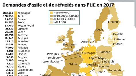 Laccueil La Répartition Et Le Contrôle Des Migrants Une Source De