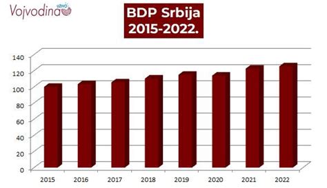 Tabela Bdp Srbija Bc Info