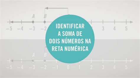 A Soma De Dois Números - Identificar a soma de dois números na reta numérica - Escola Virtual
