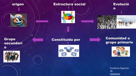 Origen Y Evolución Procesos Y Características De Las Clases Sociales