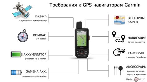 Как правильно выбрать GPS навигаторы Garmin для военных