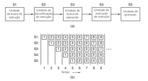 Aula Organiza O Estruturada De Computadores Site Do Professor