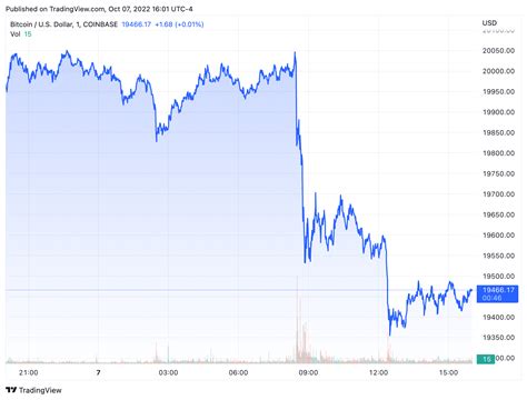 Bitcoin Mining Stock Report Friday October Aicoin