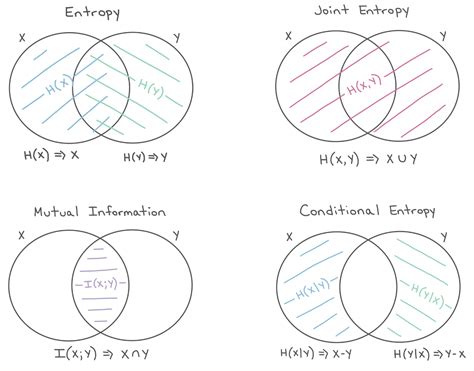 information theory computational statistics