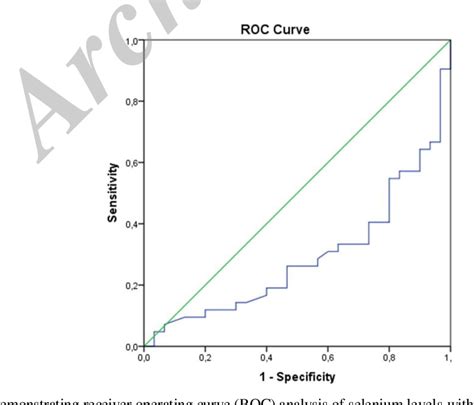 Figure 1 From Evaluation Of Selenium Levels And Mean Platelet Volume In