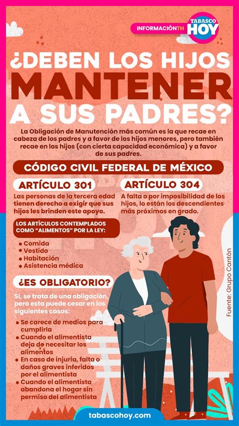 Tabasco HOY on Twitter Infografía Deben los hijos mantener a sus