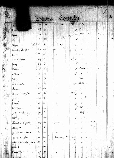 UTGenWeb - 1850 US Federal Census for Utah Territory