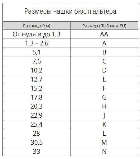 Размеры Женской Груди Картинки – Telegraph