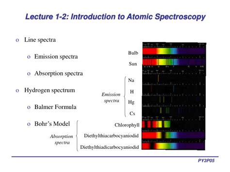 PPT Lecture 1 2 Introduction To Atomic Spectroscopy PowerPoint