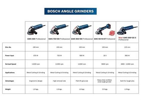 Inch Bosch Gws S Heavy Duty Electric Angle Grinder W At