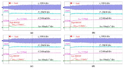 A Method to Improve Both Frequency Stability and Transient Stability of