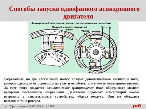 Двигатель асинхронный однофазный с пусковой обмоткой: Электродвигатели ...