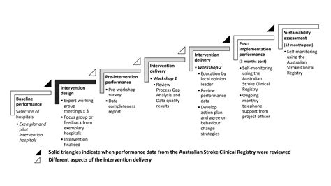 Improving Discharge Care The Potential Of A New Organisational