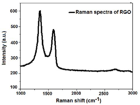 Nanoparticle Tracking Analysis (NTA) report (a) Particle Size ... 