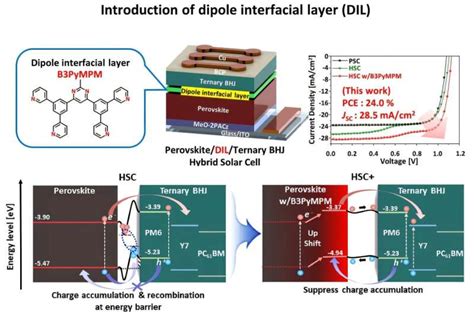 Next Generation Perovskite Solar Cell Can Absorb Near Infrared Light