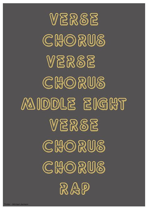 Verse Chorus Verse Chorus Song Print