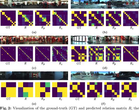 Figure From Spatio Temporal Proximity Aware Dual Path Model For