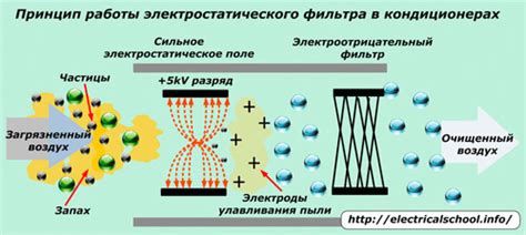электростатический фильтр что это такое