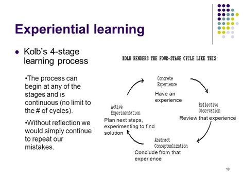 Reflective Learning Learning Theory Experiential Learning