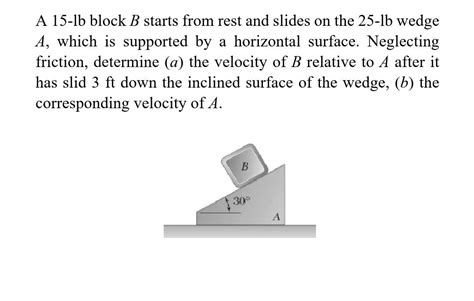 Solved A 15 Lb Block B Starts From Rest And Slides On The Chegg