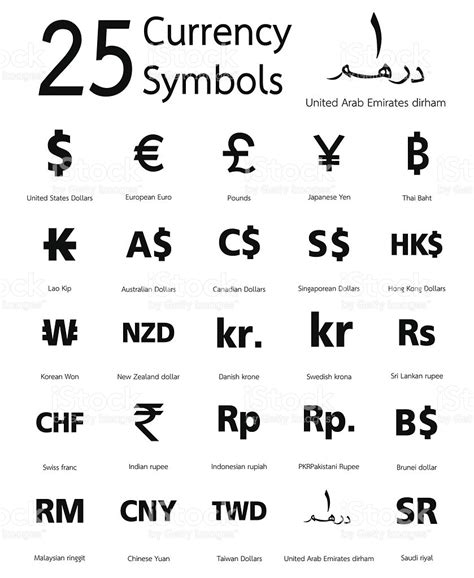 New Zealand Currency Symbol – Currency Exchange Rates