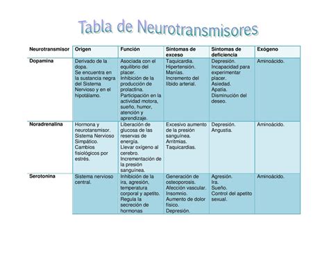 Tabla De Neurotransmisores Fisiología Porn Sex Picture