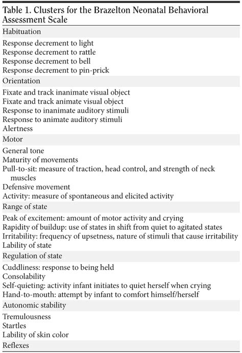 Brazelton Neonatal Behavioral Assessment Scale