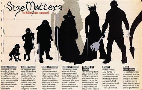 Nice Little Height Comparison Chart Nadrolob The Orc Wench