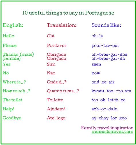 10 Useful Things To Say In Portuguese Mums Do Travel How To Speak