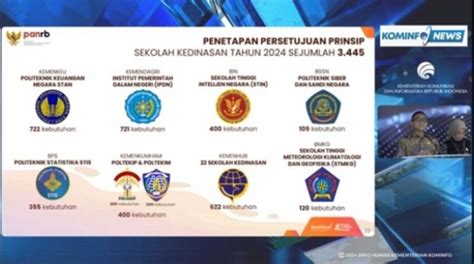 Buruan Daftar Seleksi CASN Melalui Sekolah Kedinasan Mulai Dibuka Hari