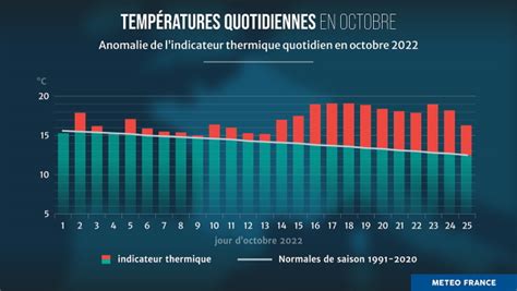 Vague De Chaleur En Octobre Jusqu Quand A Va Durer