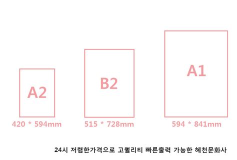 A2포스터 서체크기 포스터사이즈 와 논문 각종 제안서 책 인쇄용지규격 16절포함 네이버 블로그