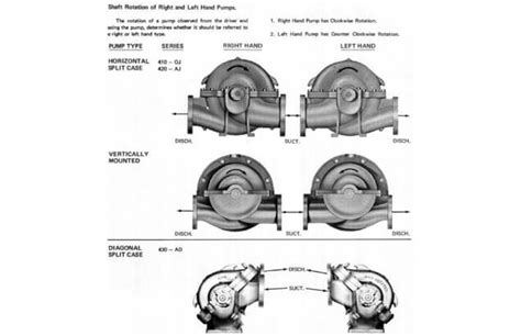 Pump Rotation Callghanpump Isolation Valve Pumps Rotating