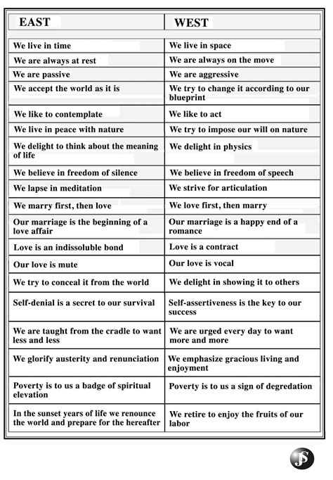 East and West - cultural differences - My New Guides