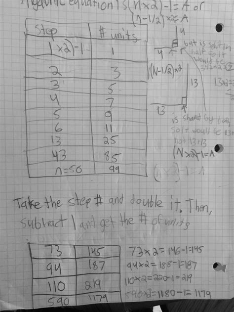 Visual Patterns Fun! | MathMinds