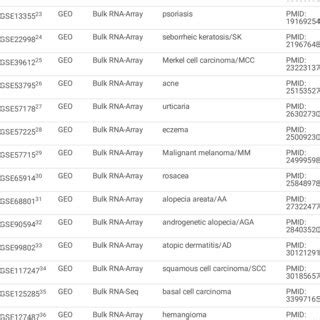 The information of transcriptome data | Download Scientific Diagram