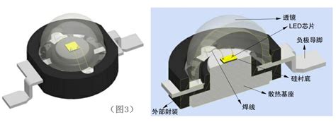 元器件科普：led发光二极管 知乎