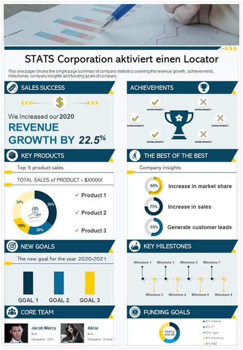 Top 50 Firmen One Pager für jedes mögliche Unternehmen