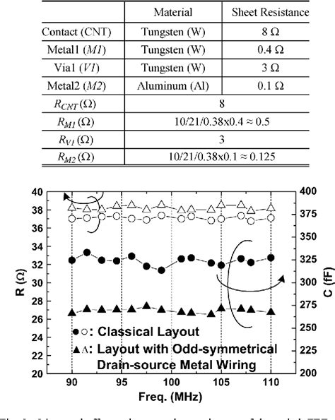 Figure From A Stacked Fet Linear Soi Cmos Cellular Antenna Switch