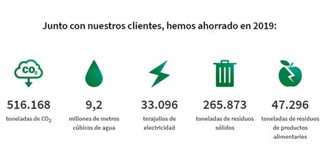 Ifco Concede Su Certificado De Sostenibilidad Por Tercer Año Consecutivo