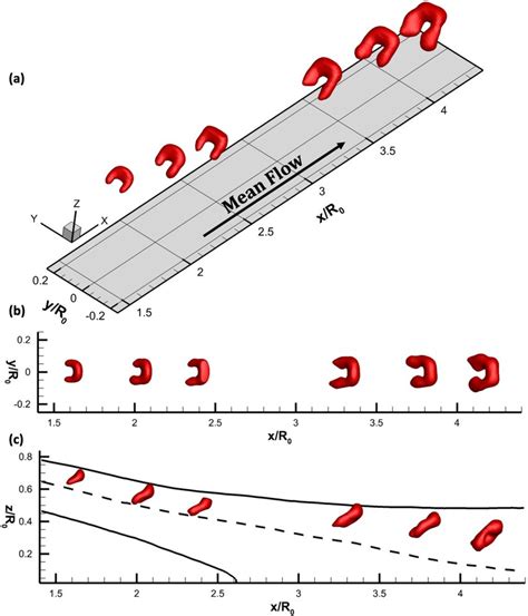 (a) 3-D view of six different LSE-resolved upright hairpin structures ... 