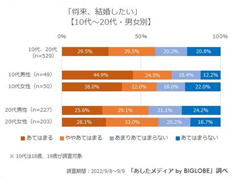 （写真）若年層の“結婚・離婚に関する意識調査”発表 「結婚することが前提にある社会の空気に疑問」 ライフ クランクイン！トレンド