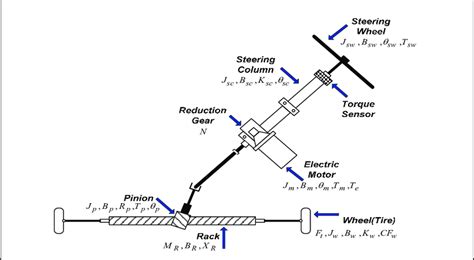 Simple description of EPS Mechanism | Download Scientific Diagram