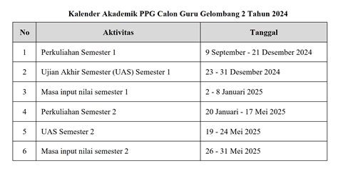 Linimasa PPG Calon Guru Gelombang 2 Tahun 2024 PENDIDIKAN PROFESI